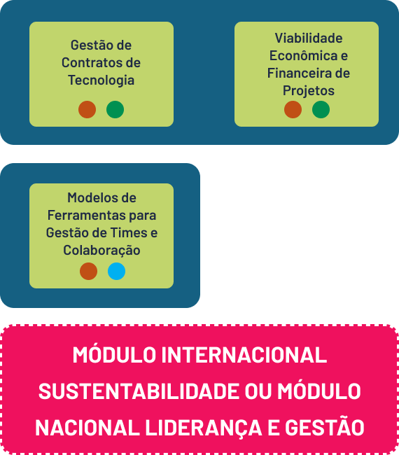 gestao-recursos-ti-2