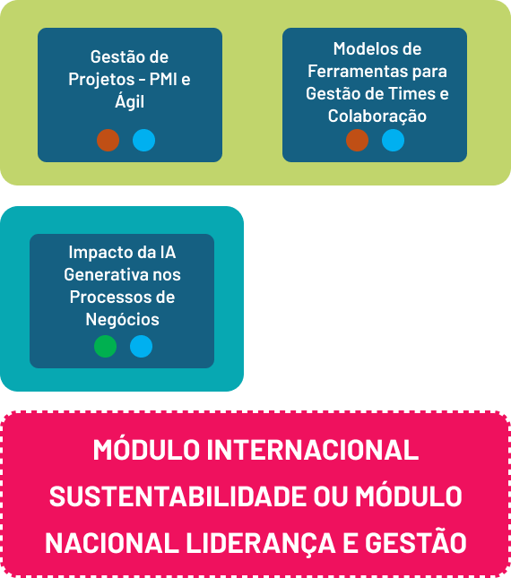 gestao-times-projetos-2